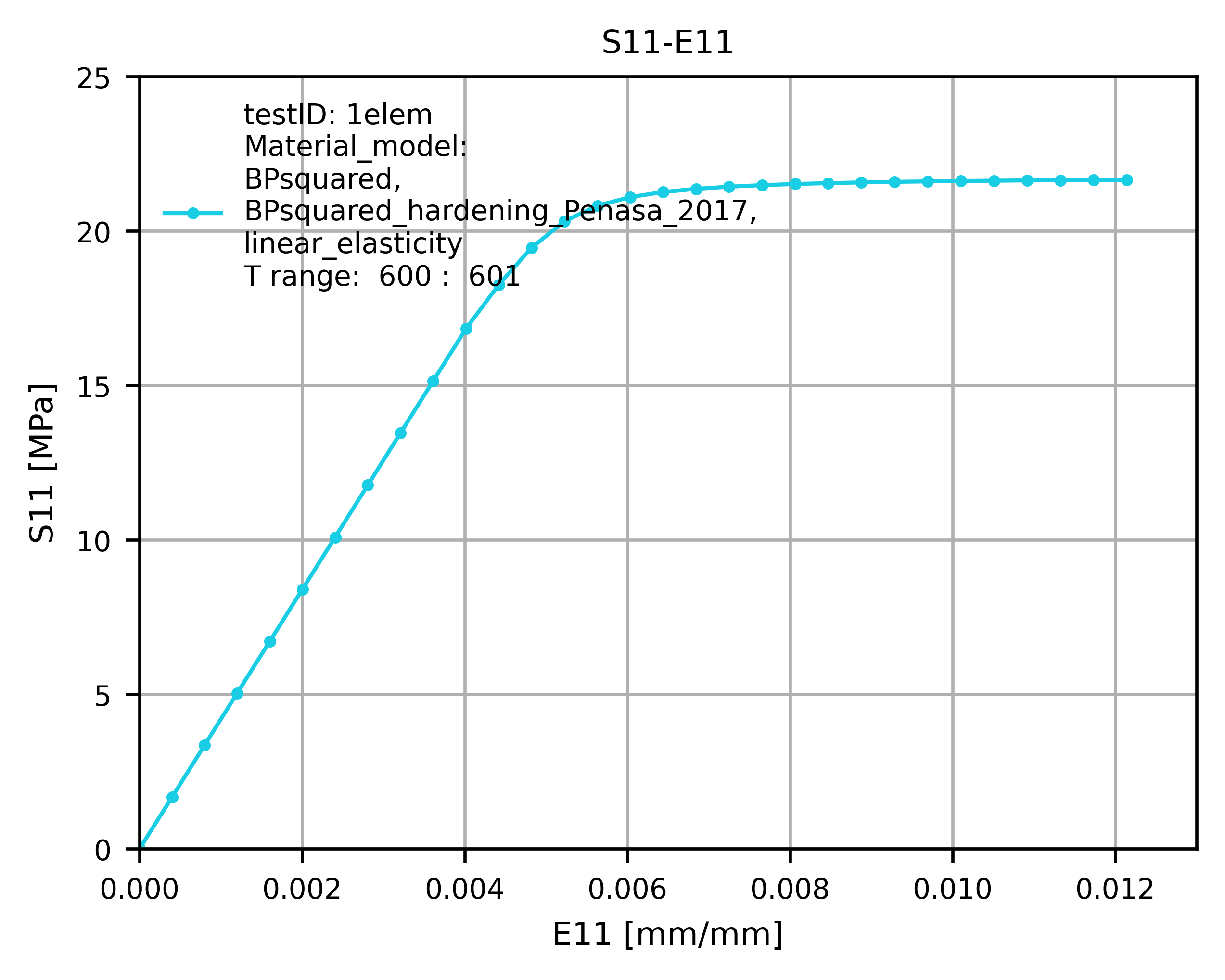 A 300 lines 3D FEM model